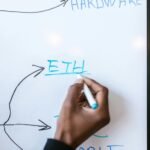 innovative digital network growth